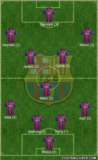 F.C. Barcelona Formation 2015