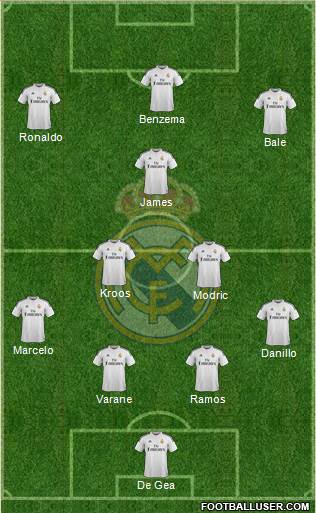 Real Madrid C.F. Formation 2015