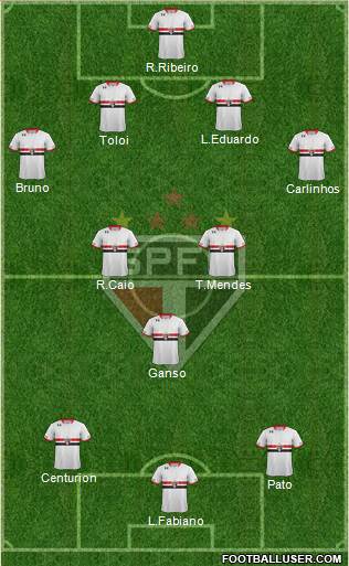 São Paulo FC Formation 2015