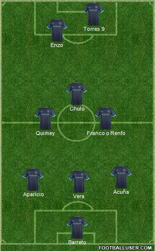 Manchester City Formation 2015