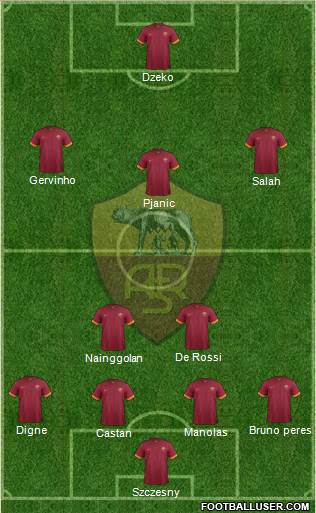 AS Roma Formation 2015