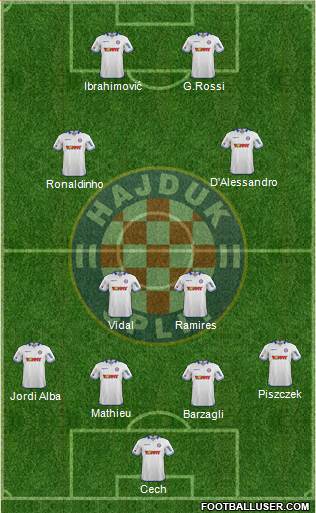 HNK Hajduk Formation 2015