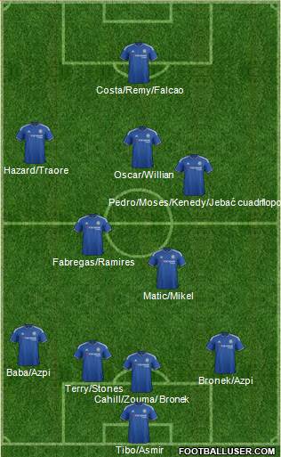 Chelsea Formation 2015