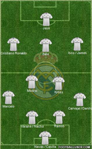 Real Madrid C.F. Formation 2015