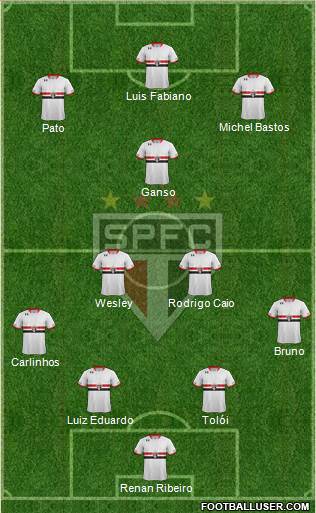 São Paulo FC Formation 2015