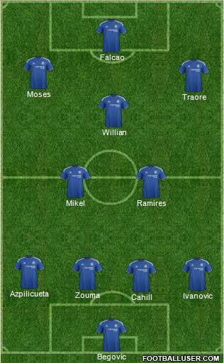 Chelsea Formation 2015
