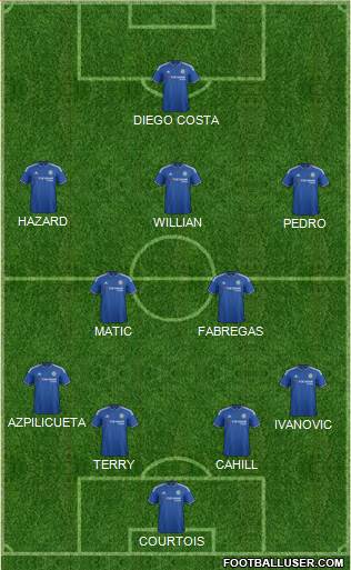 Chelsea Formation 2015