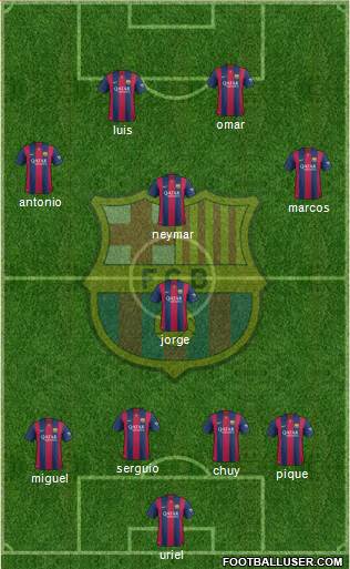 F.C. Barcelona Formation 2015