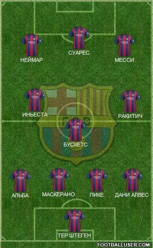 F.C. Barcelona Formation 2015