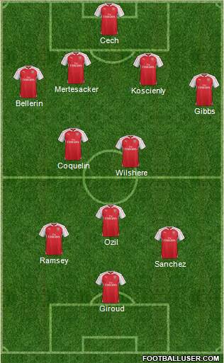 Arsenal Formation 2015