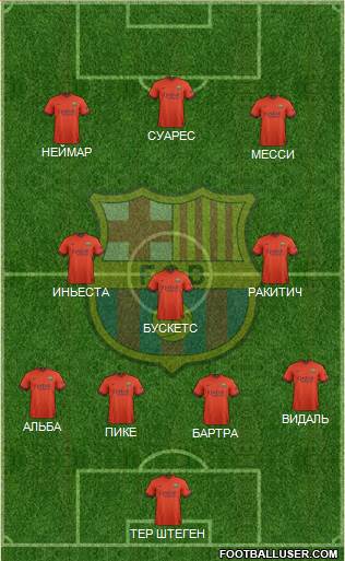F.C. Barcelona Formation 2015
