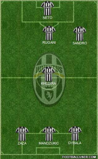 Juventus Formation 2015
