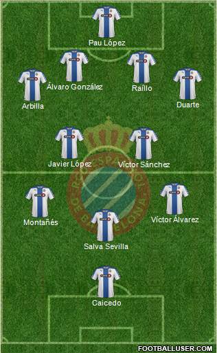R.C.D. Espanyol de Barcelona S.A.D. Formation 2015