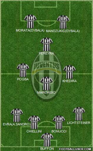Juventus Formation 2015