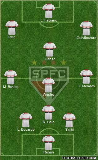 São Paulo FC Formation 2015
