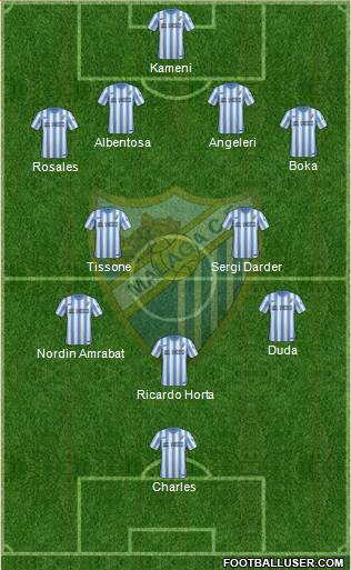 Málaga C.F., S.A.D. Formation 2015