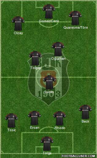 Besiktas JK Formation 2015