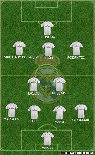 Real Madrid C.F. Formation 2015