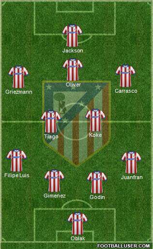 C. Atlético Madrid S.A.D. Formation 2015