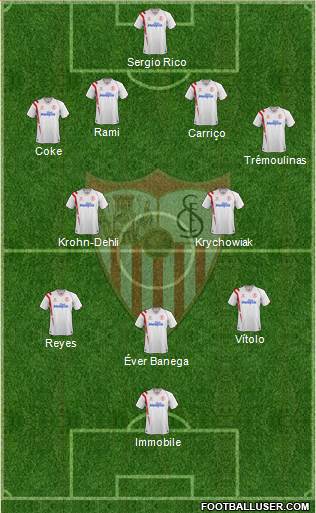 Sevilla F.C., S.A.D. Formation 2015
