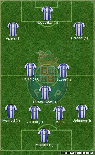Futebol Clube do Porto - SAD Formation 2015