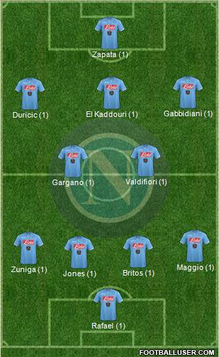 Napoli Formation 2015