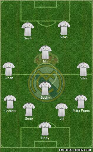 Real Madrid C.F. Formation 2015