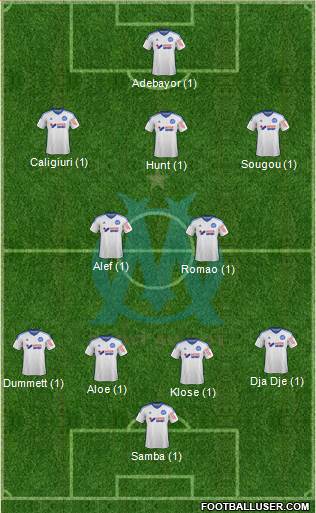 Olympique de Marseille Formation 2015
