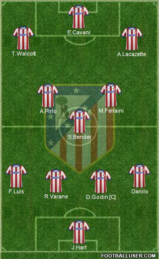 Atlético Madrid B Formation 2015