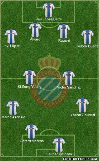 R.C.D. Espanyol de Barcelona S.A.D. Formation 2015