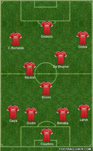 Manchester United Formation 2015