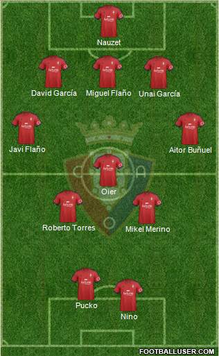 C. At. Osasuna Formation 2015
