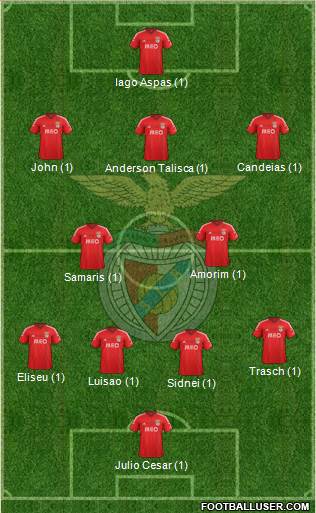 Sport Lisboa e Benfica - SAD Formation 2015