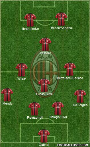 A.C. Milan Formation 2015