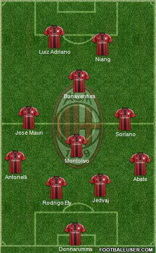 A.C. Milan Formation 2015
