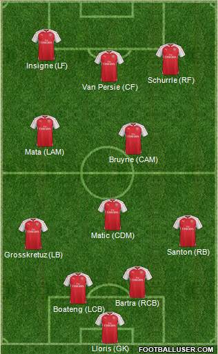 Arsenal Formation 2015