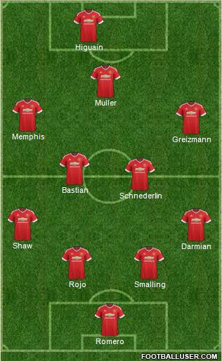 Manchester United Formation 2015