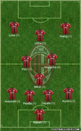 A.C. Milan Formation 2015