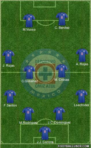 Club Deportivo Cruz Azul Formation 2015