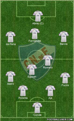 Club Nacional de Football Formation 2015