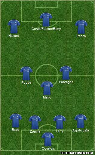 Chelsea Formation 2015