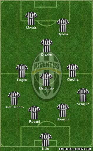 Juventus Formation 2015