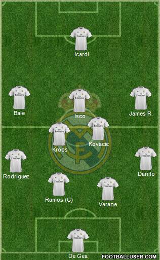 Real Madrid C.F. Formation 2015