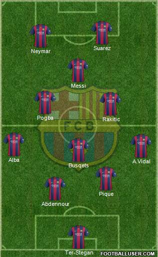 F.C. Barcelona Formation 2015