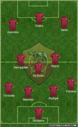 AS Roma Formation 2015
