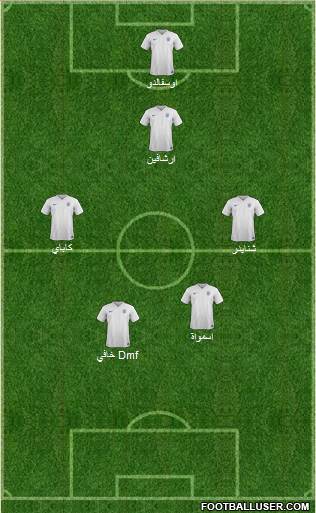 England Formation 2015