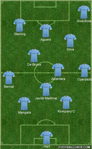 Manchester City Formation 2015