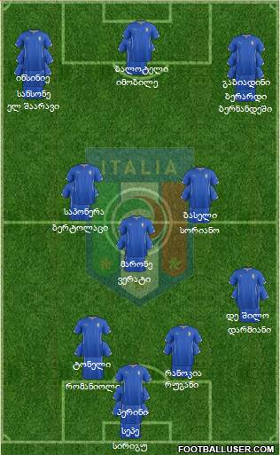 Italy Formation 2015