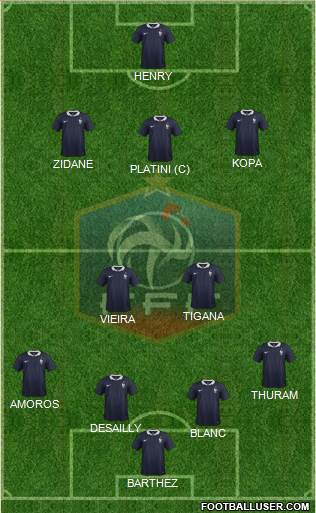France Formation 2015