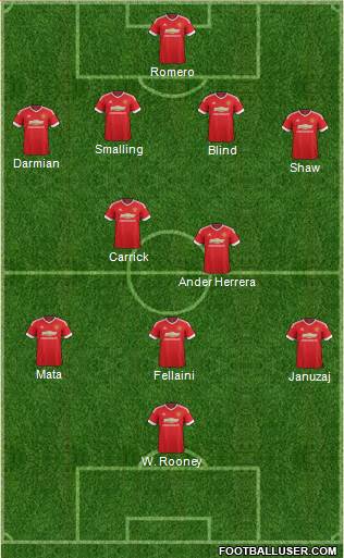 Manchester United Formation 2015